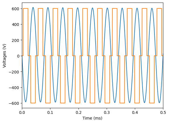 ../../../_images/examples_sindy-addl-examples_0fef3c8_StateSpaceModel_7_0.png