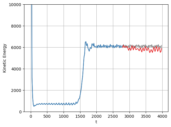 ../../../_images/examples_sindy-addl-examples_0fef3c8_viscoelastic_pod_models_6_0.png