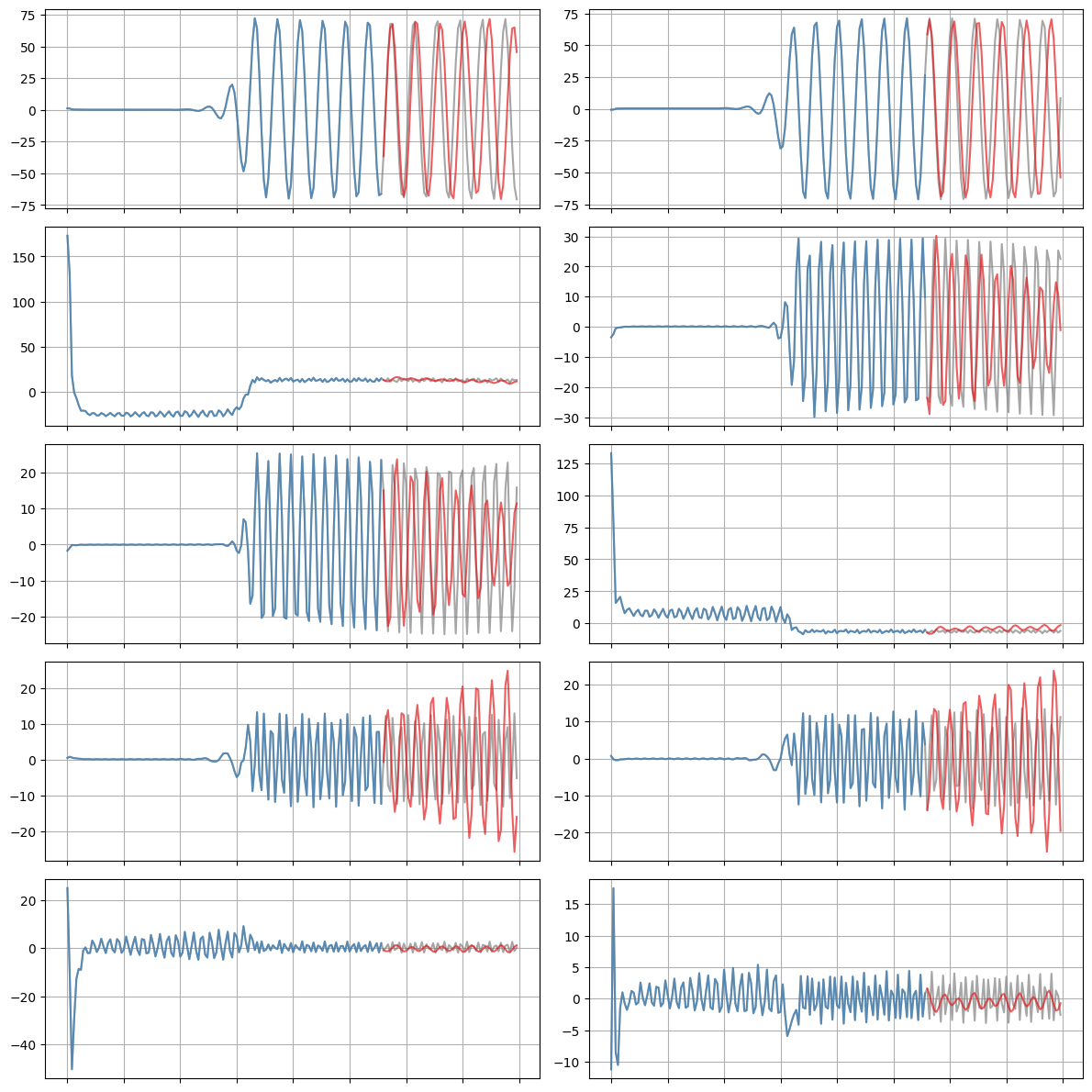 ../../../_images/examples_sindy-addl-examples_0fef3c8_viscoelastic_pod_models_6_1.png