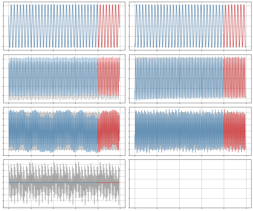 ../../../_images/examples_sindy-addl-examples_1374625_plasma_22_0.png