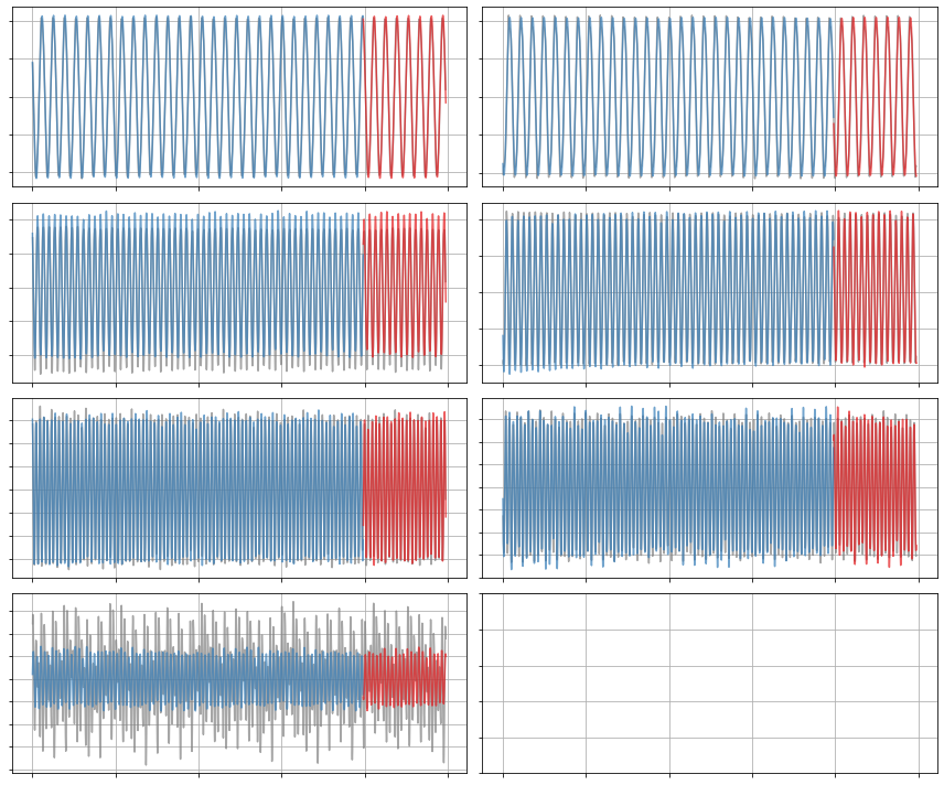 ../../../_images/examples_sindy-addl-examples_1374625_plasma_30_0.png