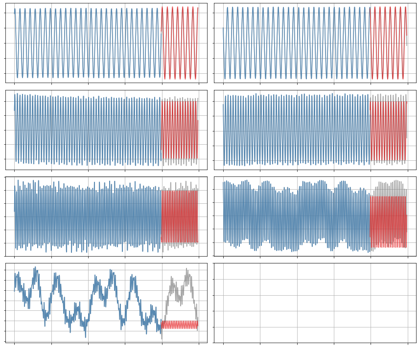 ../../../_images/examples_sindy-addl-examples_1374625_plasma_31_0.png