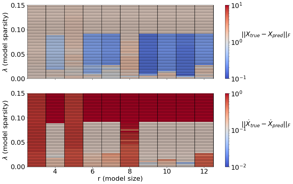 ../../../_images/examples_sindy-addl-examples_1374625_plasma_51_1.png