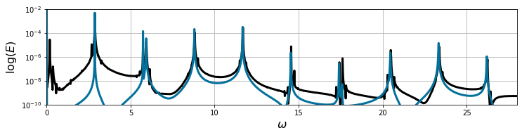 ../../../_images/examples_sindy-addl-examples_2640223_cavity-flow_44_0.png