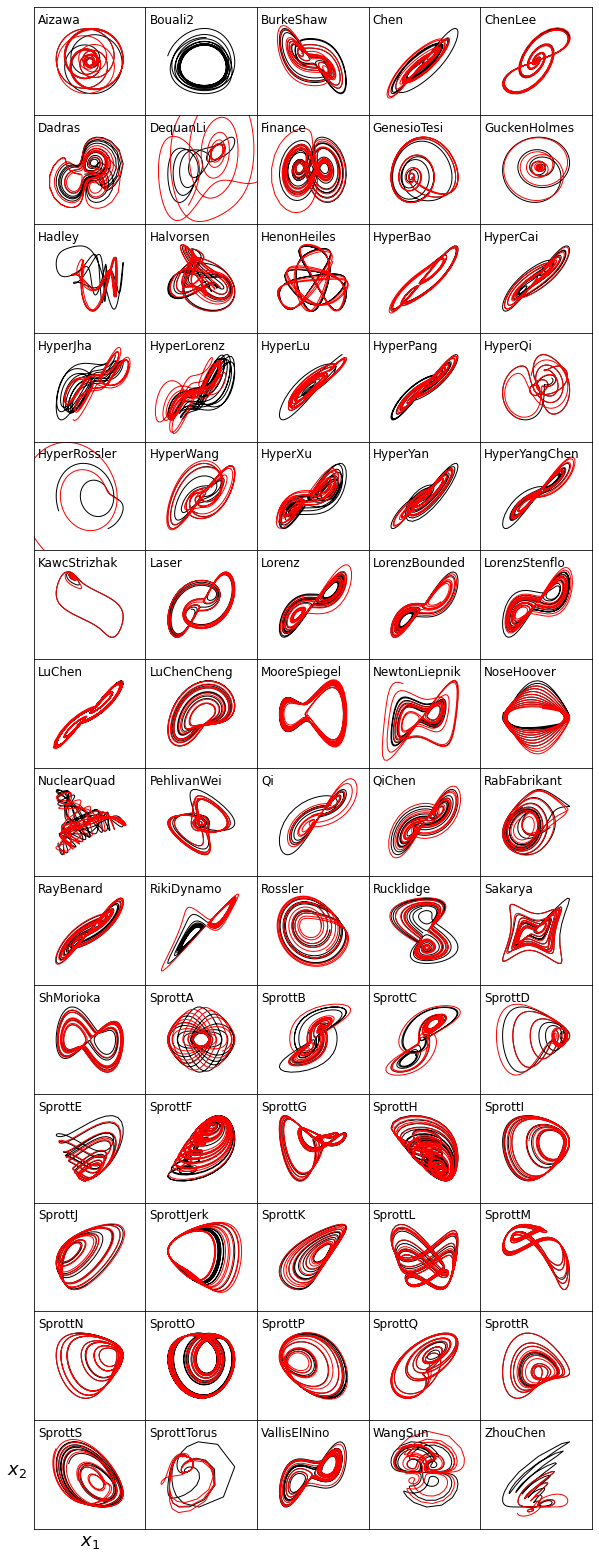 ../../../_images/examples_sindy-addl-examples_30ed6b7_16_benchmark_paper_8_0.png
