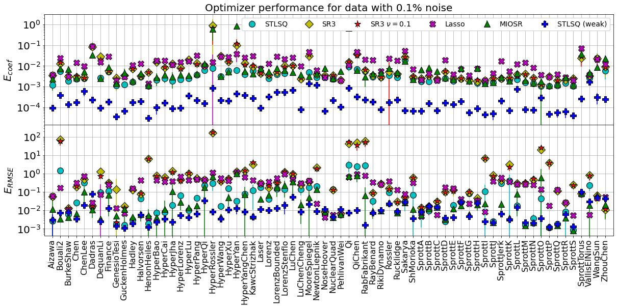 ../../../_images/examples_sindy-addl-examples_30ed6b7_optimizer_comparison_6_2.png