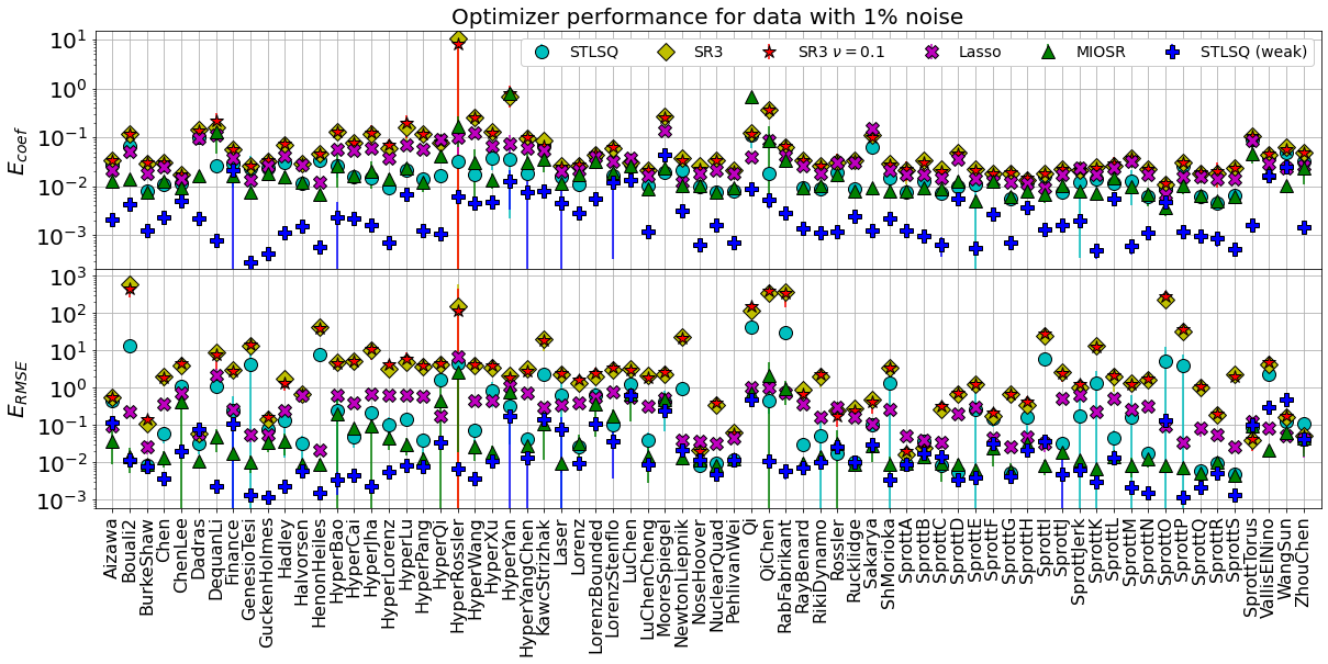 ../../../_images/examples_sindy-addl-examples_30ed6b7_optimizer_comparison_6_3.png