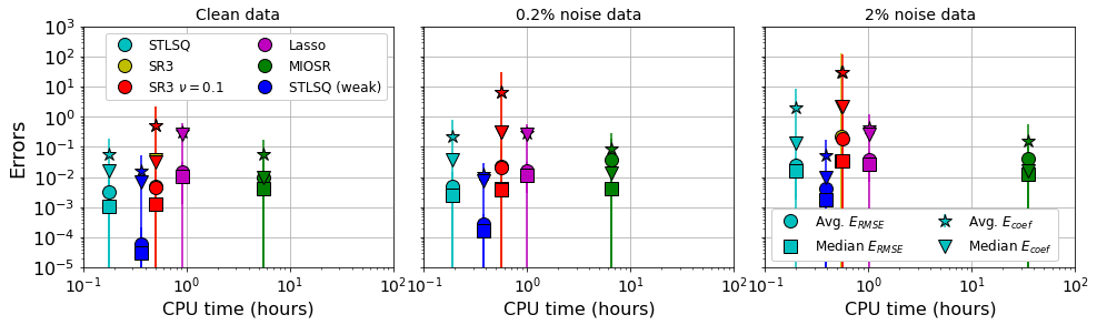 ../../../_images/examples_sindy-addl-examples_30ed6b7_optimizer_comparison_8_0.png