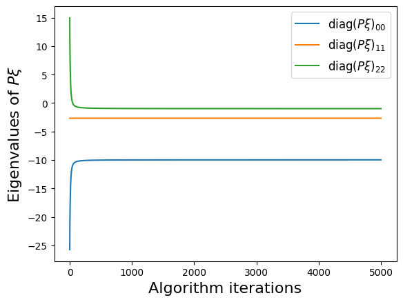 ../../../_images/examples_sindy-addl-examples_eba3fdb_example_13_4.png