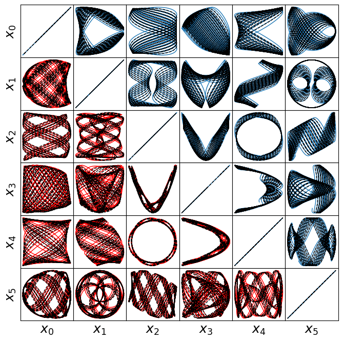 ../../../_images/examples_sindy-addl-examples_eba3fdb_example_18_1.png