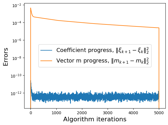 ../../../_images/examples_sindy-addl-examples_eba3fdb_von_karman_trapping_extended_25_0.png