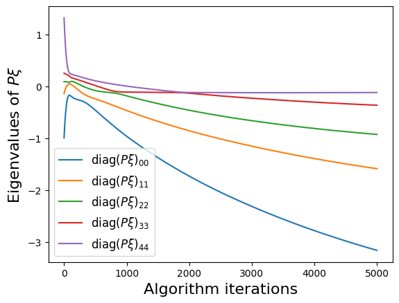 ../../../_images/examples_sindy-addl-examples_eba3fdb_von_karman_trapping_extended_25_1.png