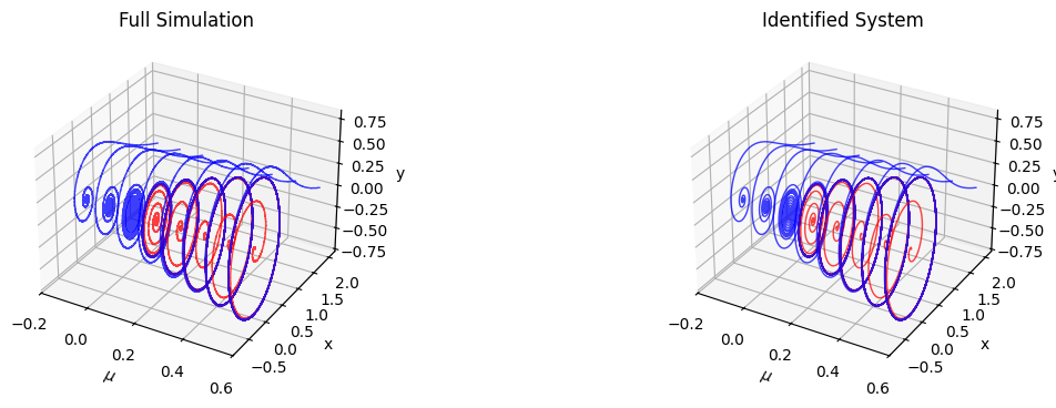 ../../../_images/examples_sindy-original-example_30f4dcd_original_paper_48_0.png