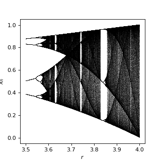 ../_images/pysindy-DiscreteSINDy-1.png