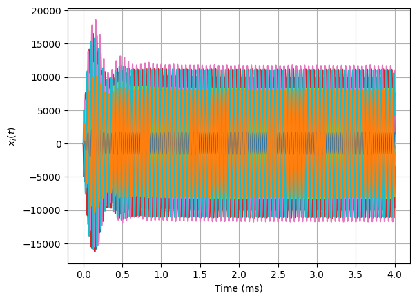../../../_images/examples_sindy-addl-examples_0fef3c8_StateSpaceModel_8_1.png