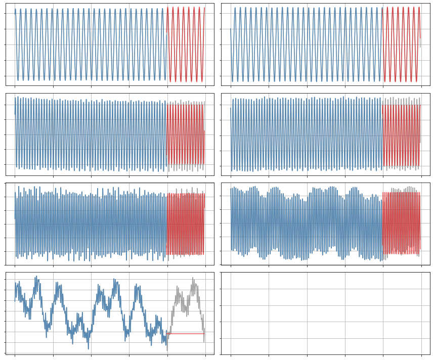 ../../../_images/examples_sindy-addl-examples_1374625_plasma_16_0.png