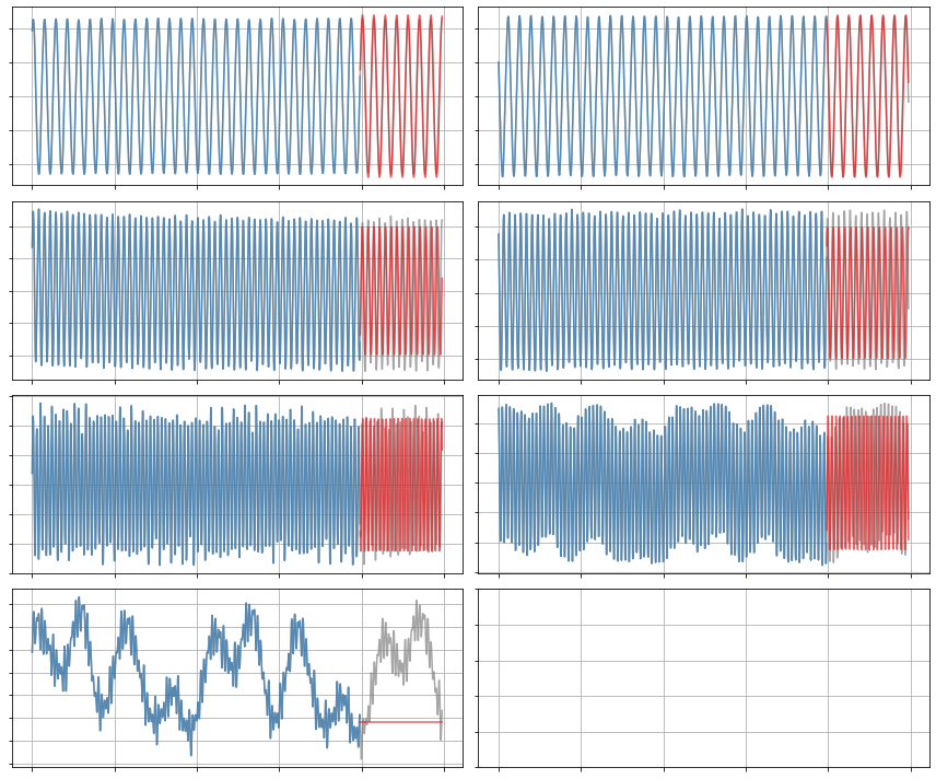 ../../../_images/examples_sindy-addl-examples_1374625_plasma_23_0.png