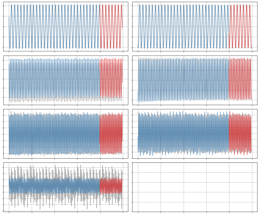 ../../../_images/examples_sindy-addl-examples_1374625_plasma_30_0.png
