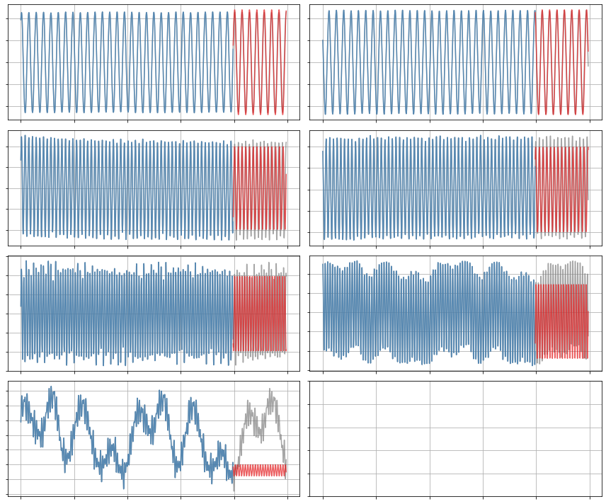 ../../../_images/examples_sindy-addl-examples_1374625_plasma_31_0.png