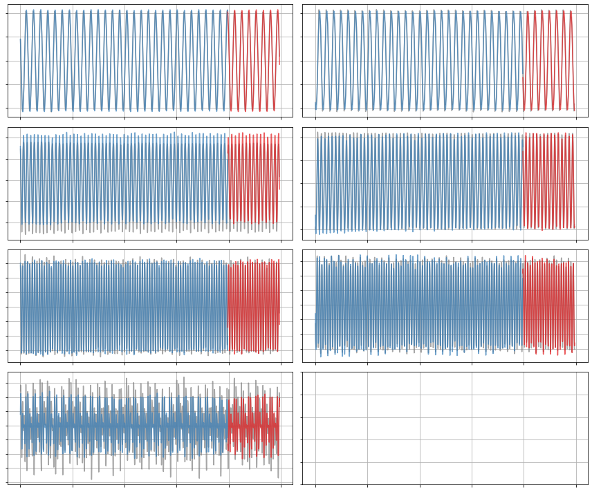 ../../../_images/examples_sindy-addl-examples_1374625_plasma_38_0.png