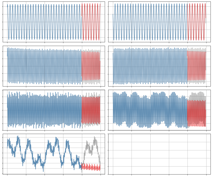 ../../../_images/examples_sindy-addl-examples_1374625_plasma_39_0.png