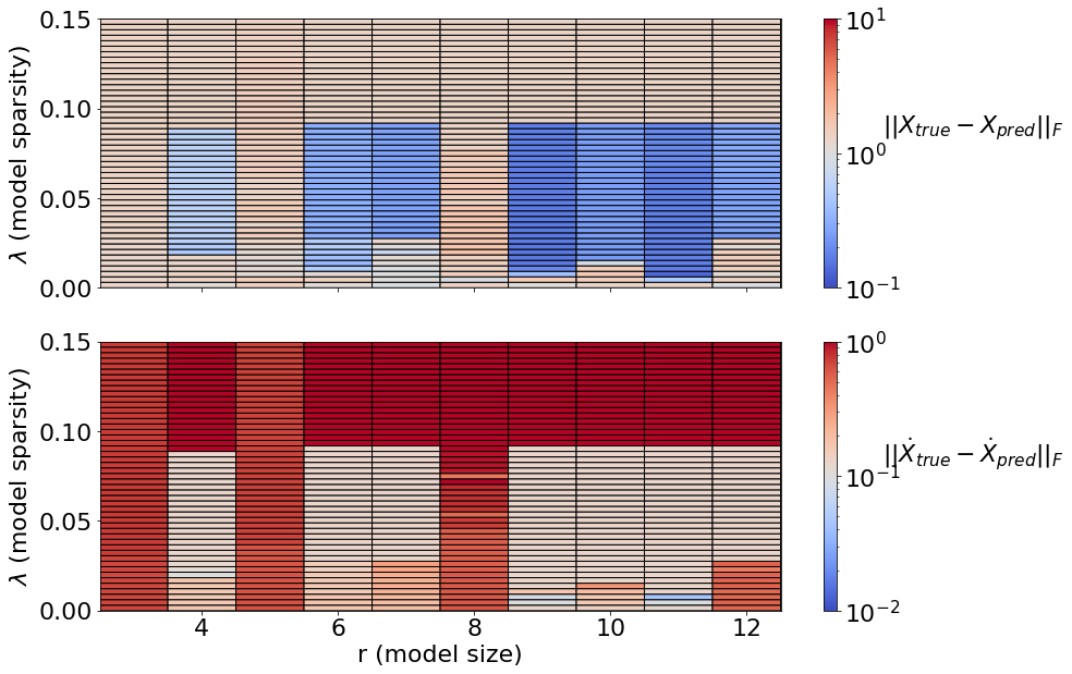 ../../../_images/examples_sindy-addl-examples_1374625_plasma_51_1.png