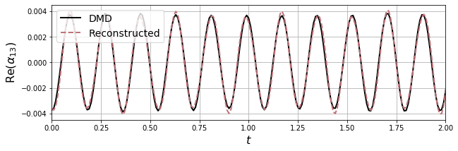 ../../../_images/examples_sindy-addl-examples_2640223_cavity-flow_34_0.png