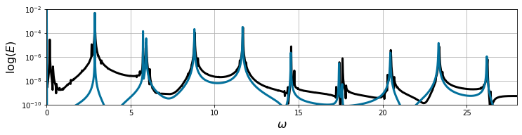 ../../../_images/examples_sindy-addl-examples_2640223_cavity-flow_44_0.png