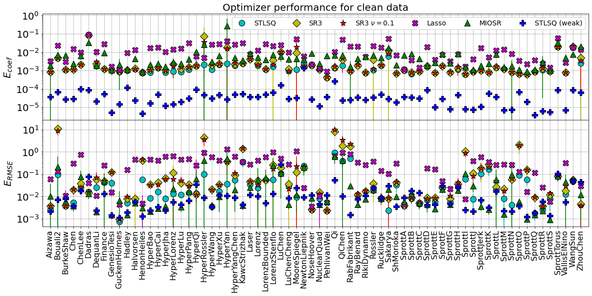 ../../../_images/examples_sindy-addl-examples_30ed6b7_optimizer_comparison_6_1.png