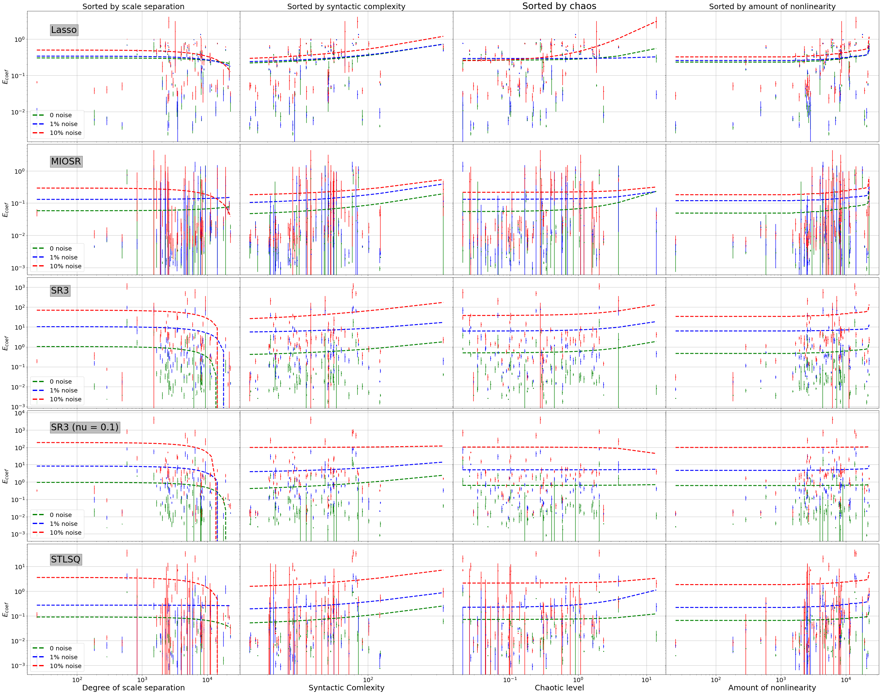 ../../../_images/examples_sindy-addl-examples_30ed6b7_visualization_13_0.png