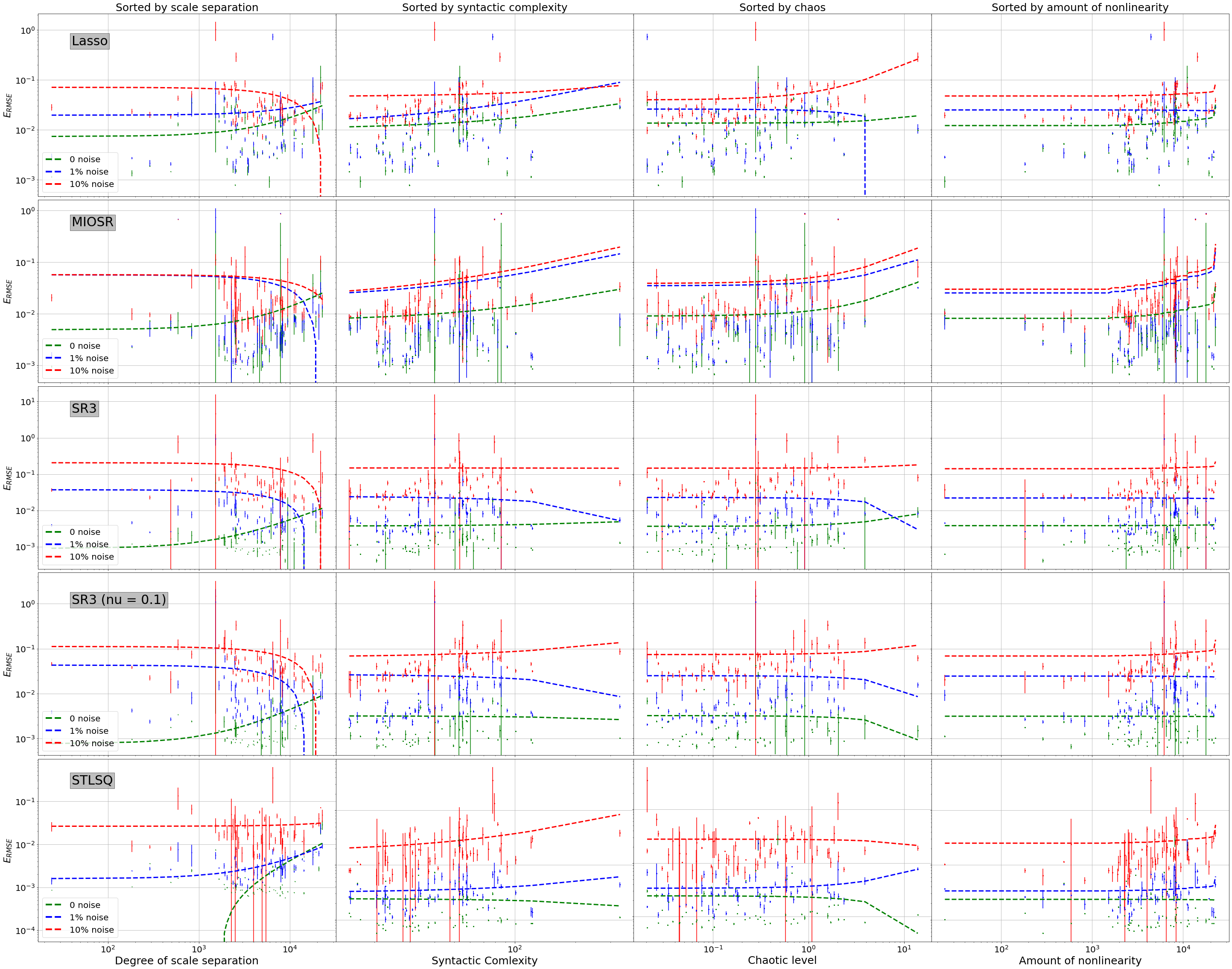 ../../../_images/examples_sindy-addl-examples_30ed6b7_visualization_15_0.png