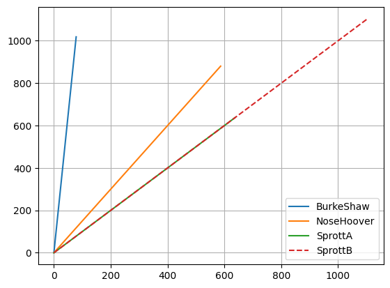 ../../../_images/examples_sindy-addl-examples_eba3fdb_example_dysts_10_0.png