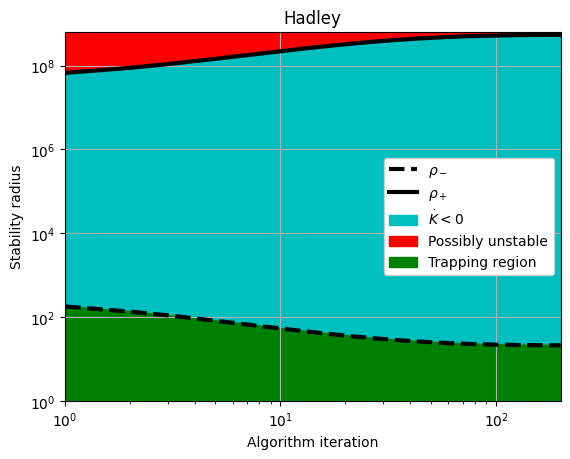 ../../../_images/examples_sindy-addl-examples_eba3fdb_example_dysts_12_2.png