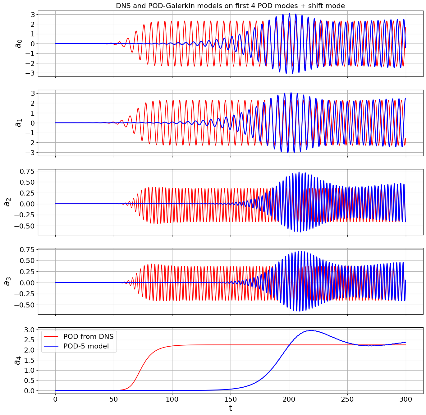 ../../../_images/examples_sindy-addl-examples_eba3fdb_von_karman_trapping_extended_3_0.png