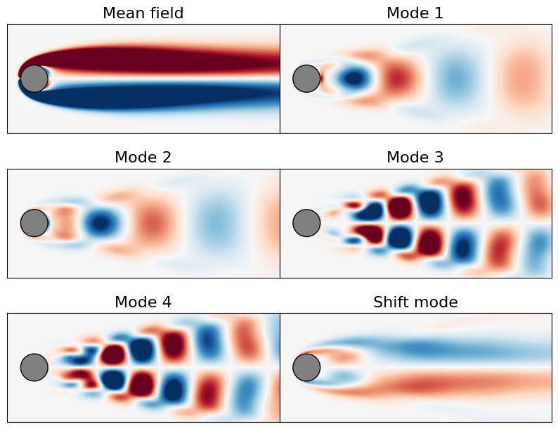 ../../../_images/examples_sindy-addl-examples_eba3fdb_von_karman_trapping_extended_5_0.png