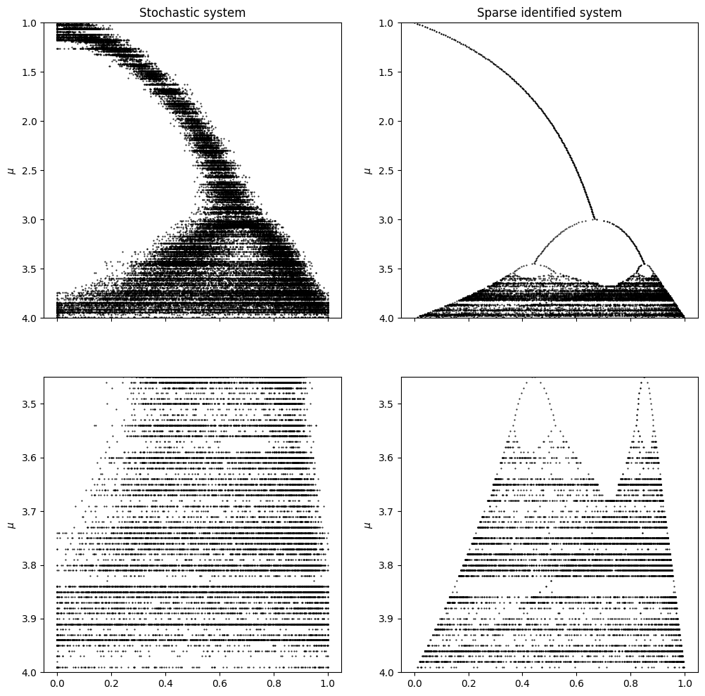 ../../../_images/examples_sindy-original-example_30f4dcd_original_paper_41_0.png